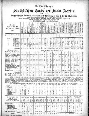 1888,21: 1888. XXI