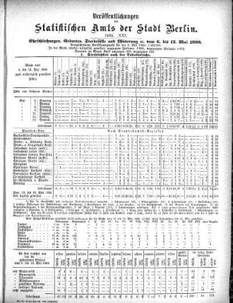 1888,21: 1888. XXI