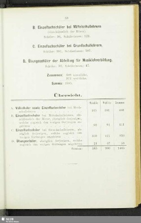 C. Einzelfachschüler bei Grundschullehrern