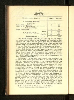 Kiautschu. Missionsschulen.