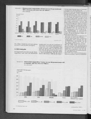 Wählerschaft ausgewählter Parteien bei der Bürgerschaftswahl 1987 in Hamburg nach dem Alter der Wähler