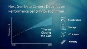 openPower - the current state of commercial openness in CPU development: is there no such thing as open hardware?