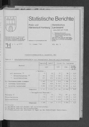 Straßenverkehrsunfälle September 1987 : Lfd. Nr. 2