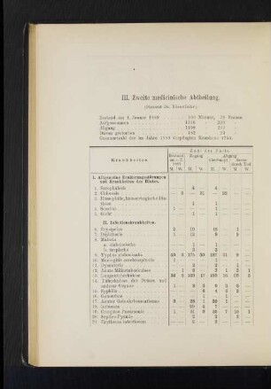 III. Zweite medicinische Abtheilung.