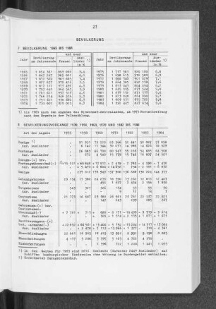 Bevölkerungsvorgänge 1939, 1950, 1960, 1970 und 1982 bis 1984
