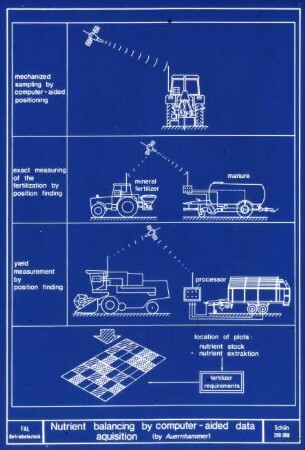 Nutrient balancing by computer-aided data aquisition (by Auernhammer)