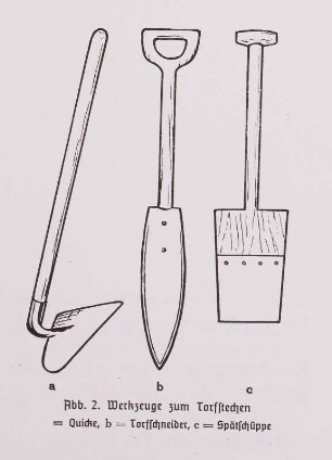 Torfstechen, Werkzeuge