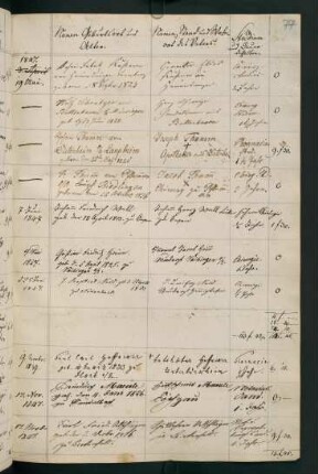 Wintersemester 1847/1848. Rektorat Joseph Gehringer
