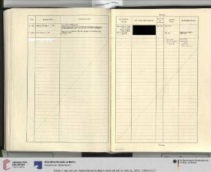 Erwerbungsjahr: 1983