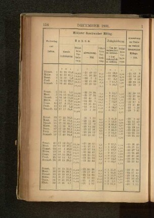 December 1891.