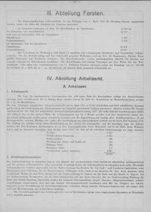 IV. Abteilung Arbeitsamt
