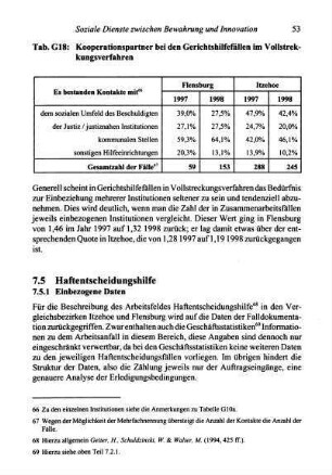53-61, 7.5 Haftentscheidungshilfe