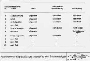 Charakterisierung unterschiedlicher Dokumenttypen