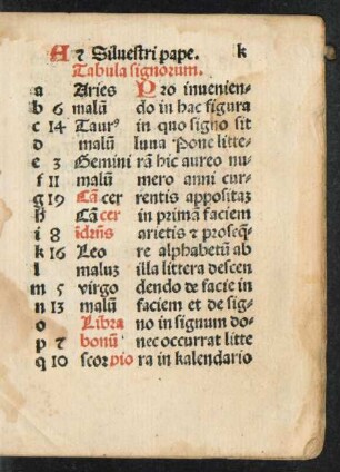 Tabula signorum.