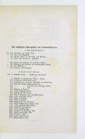 Die wichtigsten Jahreszahlen zum Auswendiglernen