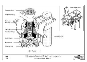 Düngerausbringung mit Mehrkammersystem -Rotationsverteiler-