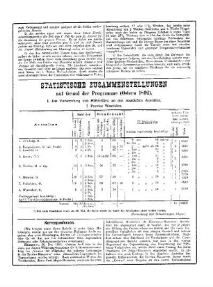 Statistische Zusammenstellungen auf Grund der Programme (Ostern 1892)