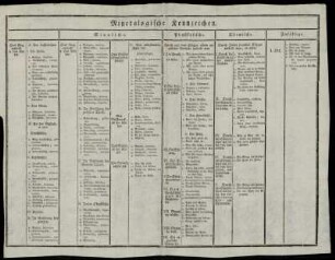 Mineralogische Kennzeichen.