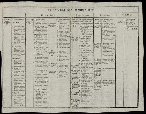 Mineralogische Kennzeichen.