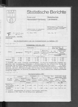 Die Hochbautätigkeit und der Wohnungsbestand in Hamburg 1977 : Lfd. Nr. 16