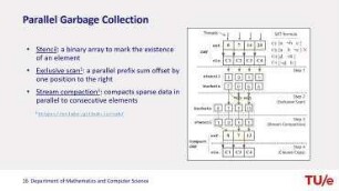 SAT Solving with GPU Accelerated Inprocessing