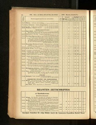 XXVII. Beamten-Zeitschriften