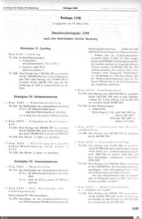 Staatshaushaltsplan 1955