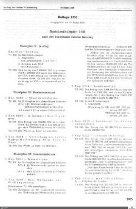 Staatshaushaltsplan 1955