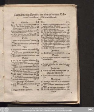 Verzeichnis der Sprüche/ des alten und newen Testaments/ die mit kurtzer erklärung angezogen sind.