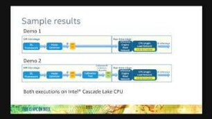 Accelerate your Deep Learning Inferencing with the Intel® DL Boost technology: Learn more about our new Vector Neural Network Instruction (VNNI) set.