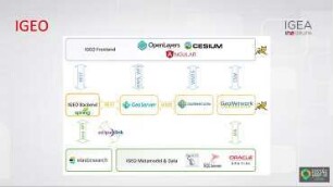 Integration of GIS in non-GIS applications