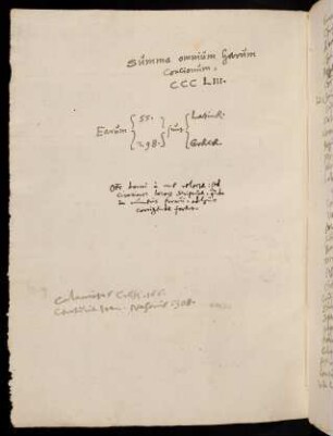 IIv-VIr, Stichwortsammlung zu den Seiten 1-456 (später hinzugefügt)