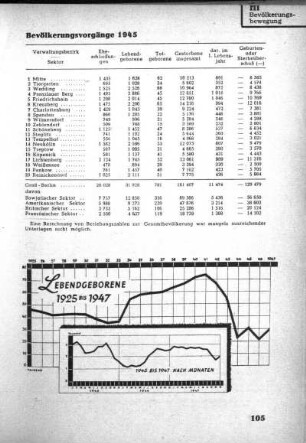 Lebendgeborene 1925 bis 1947