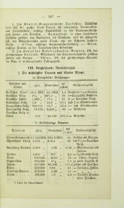 Vergleichende Übersichtstafel