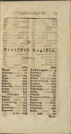 III. Deutsches Register.