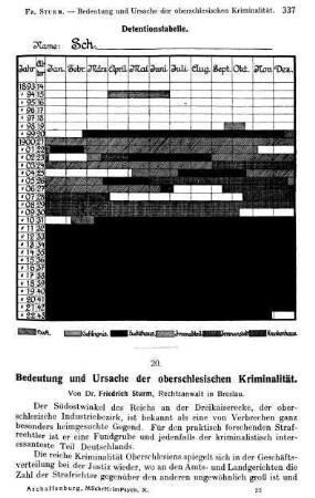 337-345, Bedeutung und Ursache der oberschlesischen Kriminalität