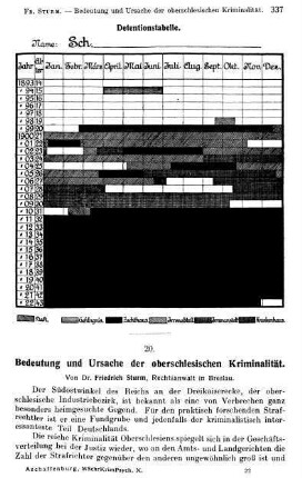 337-345, Bedeutung und Ursache der oberschlesischen Kriminalität