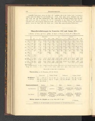 Himmelserscheinungen im Dezember 1910 und Januar 1911.