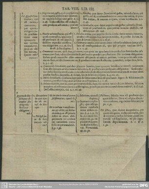 Tab. VIII. Lib. III.