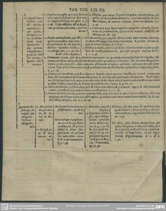 Tab. VIII. Lib. III.