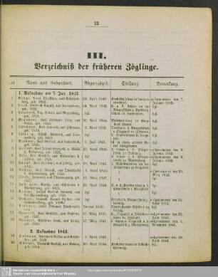 III. Verzeichnß der früheren Zöglinge