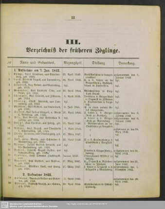 III. Verzeichnß der früheren Zöglinge