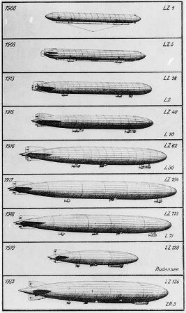 Die wichtigsten Typen der Zeppelin-Luftschiffe : Technikgeschichte | Maschinenbau | Verkehrswesen | Luftfahrzeuge | Luftschiffe (Zeppelinbau, Friedrichshafen)
