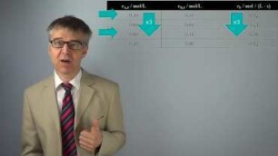 Wie bestimmt man die Reaktionsordnung? - Methode der Anfangsgeschwindigkeit und Isoliermethode: Übungsaufgabe 32
