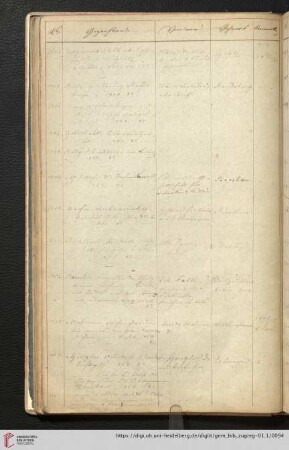 1855 (Nr. 1353 - 1552)