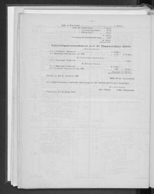 Vermögensbestand am 31. Dezember 1909.