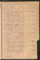 Standesamtsbuch der Stadt Aschaffenburg: Register Eheschließungen 1927 - 1929