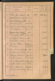 Standesamtsbuch der Stadt Aschaffenburg: Register Eheschließungen 1927 - 1929