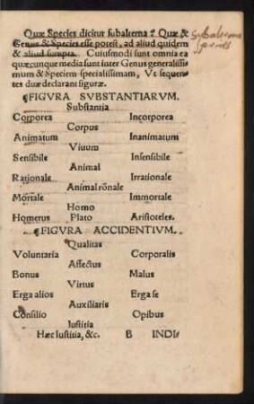 Figura Substantiarum.