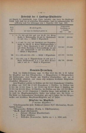 Tabelle: Uebersicht der 4 Landtags-Wahlbezirke